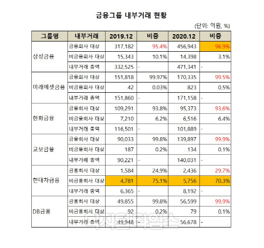 (자료 = 금융복합그룹 공시)